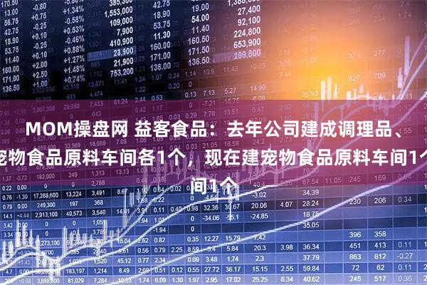 MOM操盘网 益客食品：去年公司建成调理品、宠物食品原料车间各1个，现在建宠物食品原料车间1个